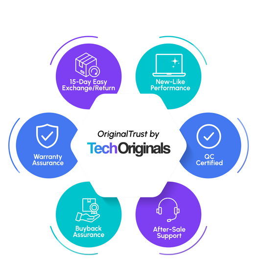 Refurbished Lenovo ThinkPad L380 Laptop | Intel Core i5 8th Gen | 8GB RAM | 256GB SSD | 14″ FHD Display